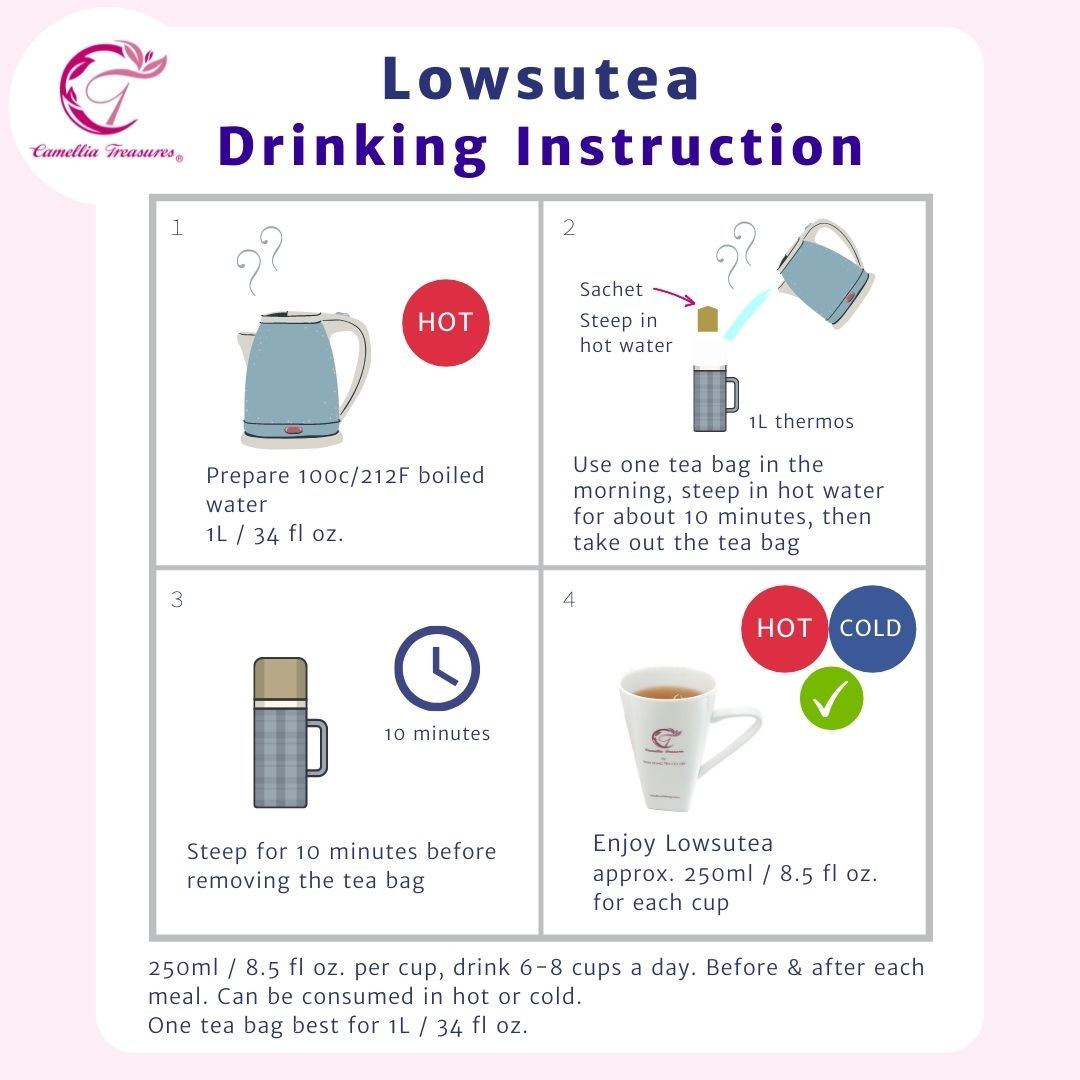 Lowsutea (30 Sachets) – Natural Sugar Cleansing Tea