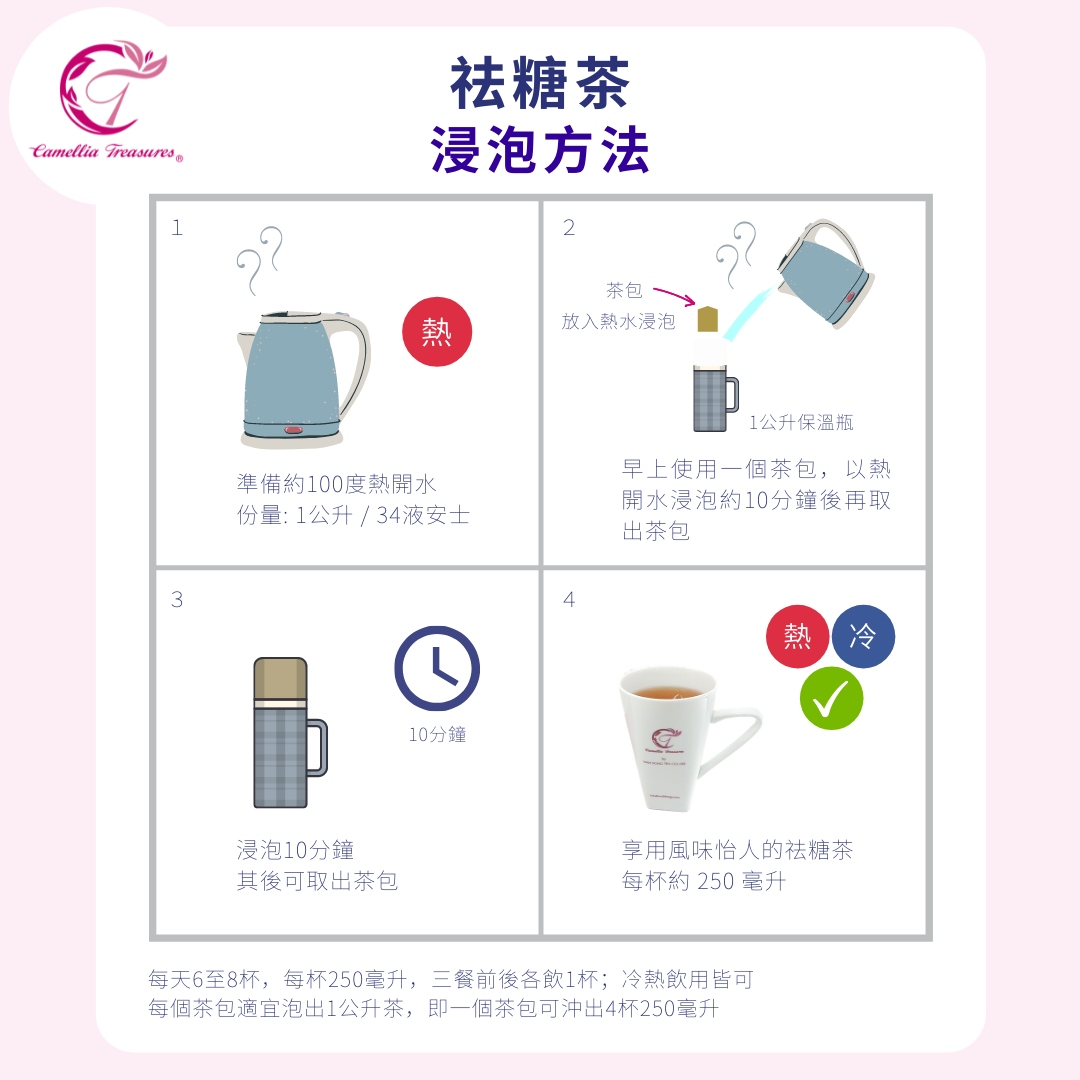 (For HK Users Only) Lowsutea Starter Bundle Set – Natural Sugar Cleansing Tea