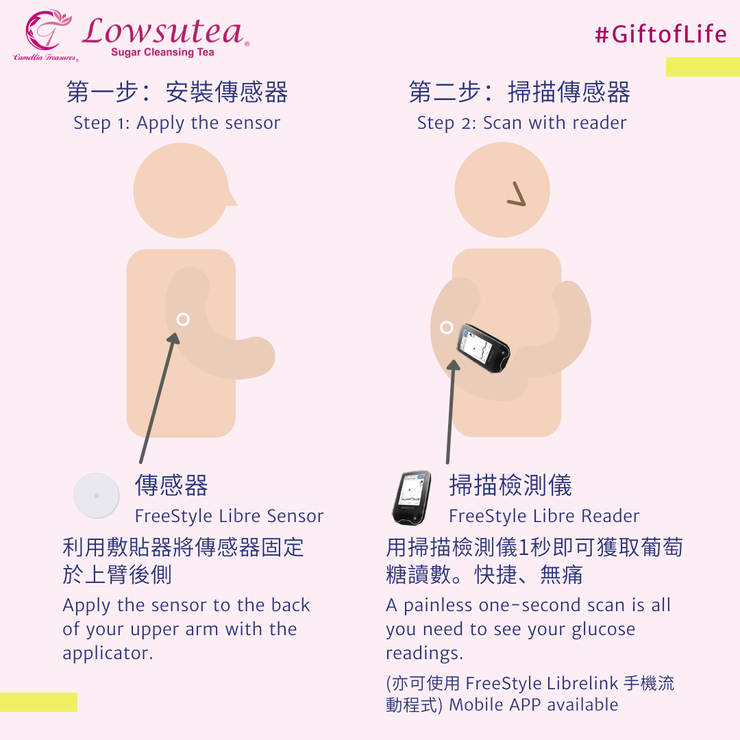 祛糖茶禮盒裝 + 1個雅培血糖傳感器 Abbott FreeStyle Libre (14天)