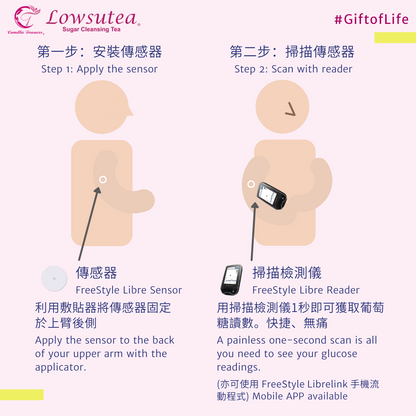 祛糖茶禮盒裝 + 1個雅培血糖傳感器 Abbott FreeStyle Libre (14天)